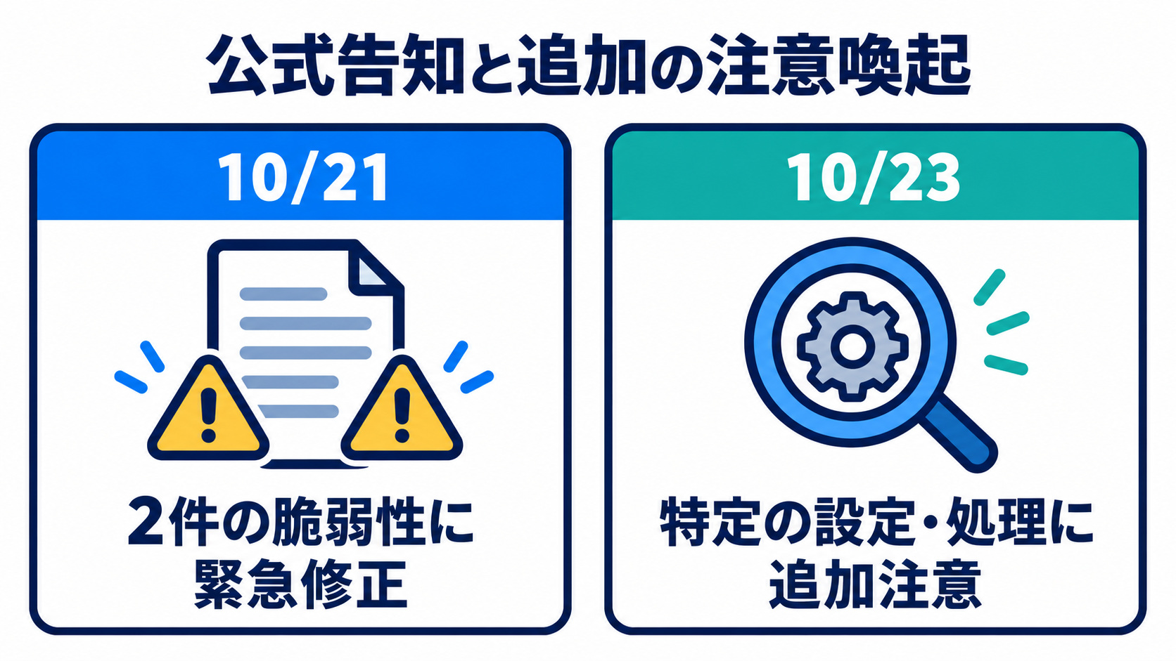 10月21日の緊急修正と10月23日の追加注意喚起を分けて読む