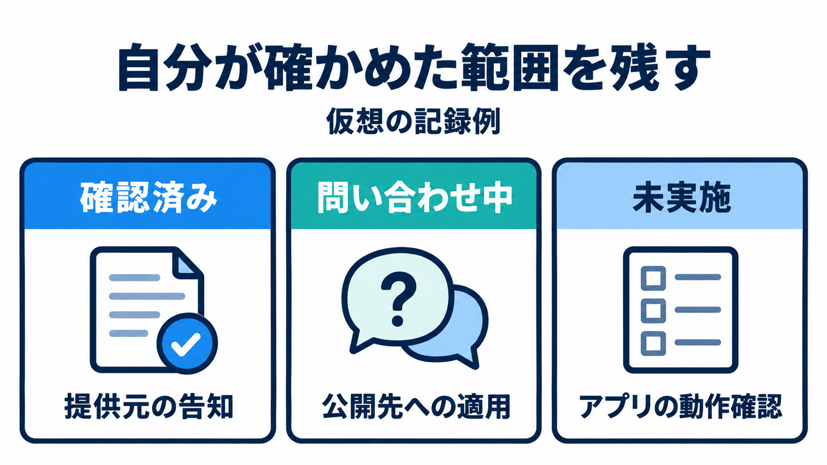 確認済み、問い合わせ中、未実施を分ける仮想の対応メモ