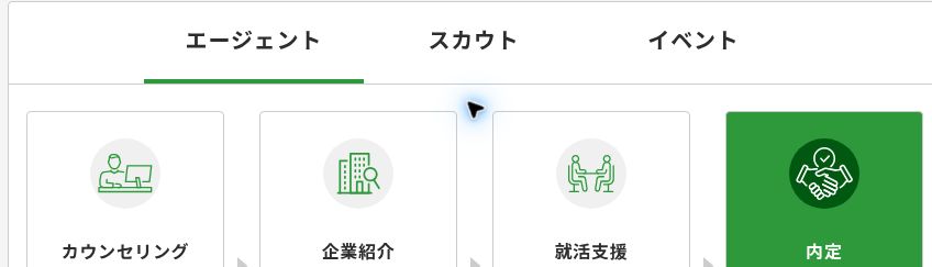 公式のエージェント支援はカウンセリング、企業紹介、就活支援、内定の4段階
