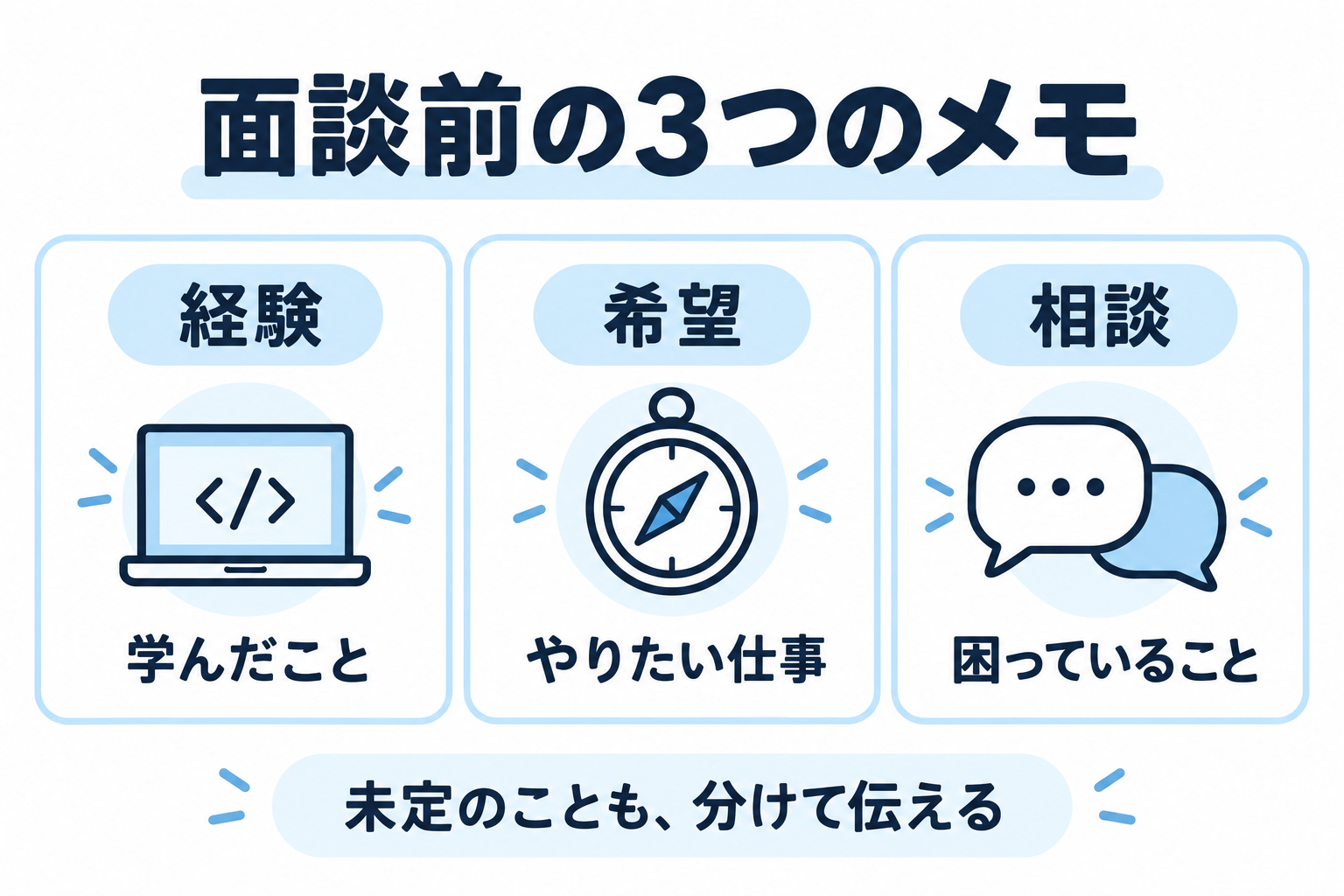 レバテックルーキーの面談準備｜話す内容と制作物の整理