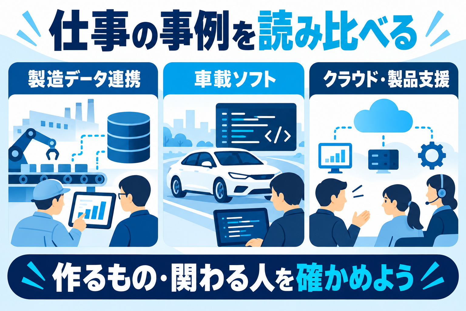 製造業のデータ連携、車載ソフトウェアの開発支援、クラウドやIT製品の支援という3つの事例