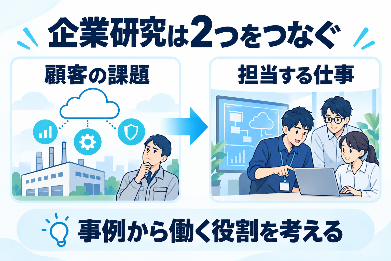 顧客の課題と担当する仕事を分けて企業研究する2つの視点
