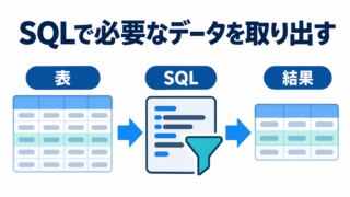 SQLの勉強方法｜初心者の練習手順とIT就活への活かし方