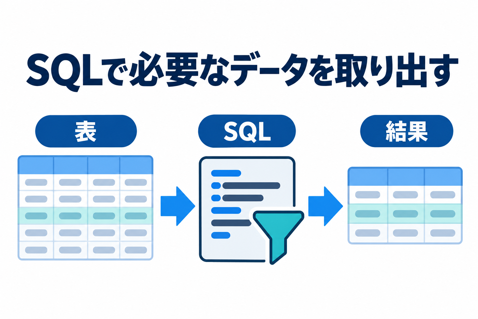 SQLの勉強方法｜初心者の練習手順とIT就活への活かし方