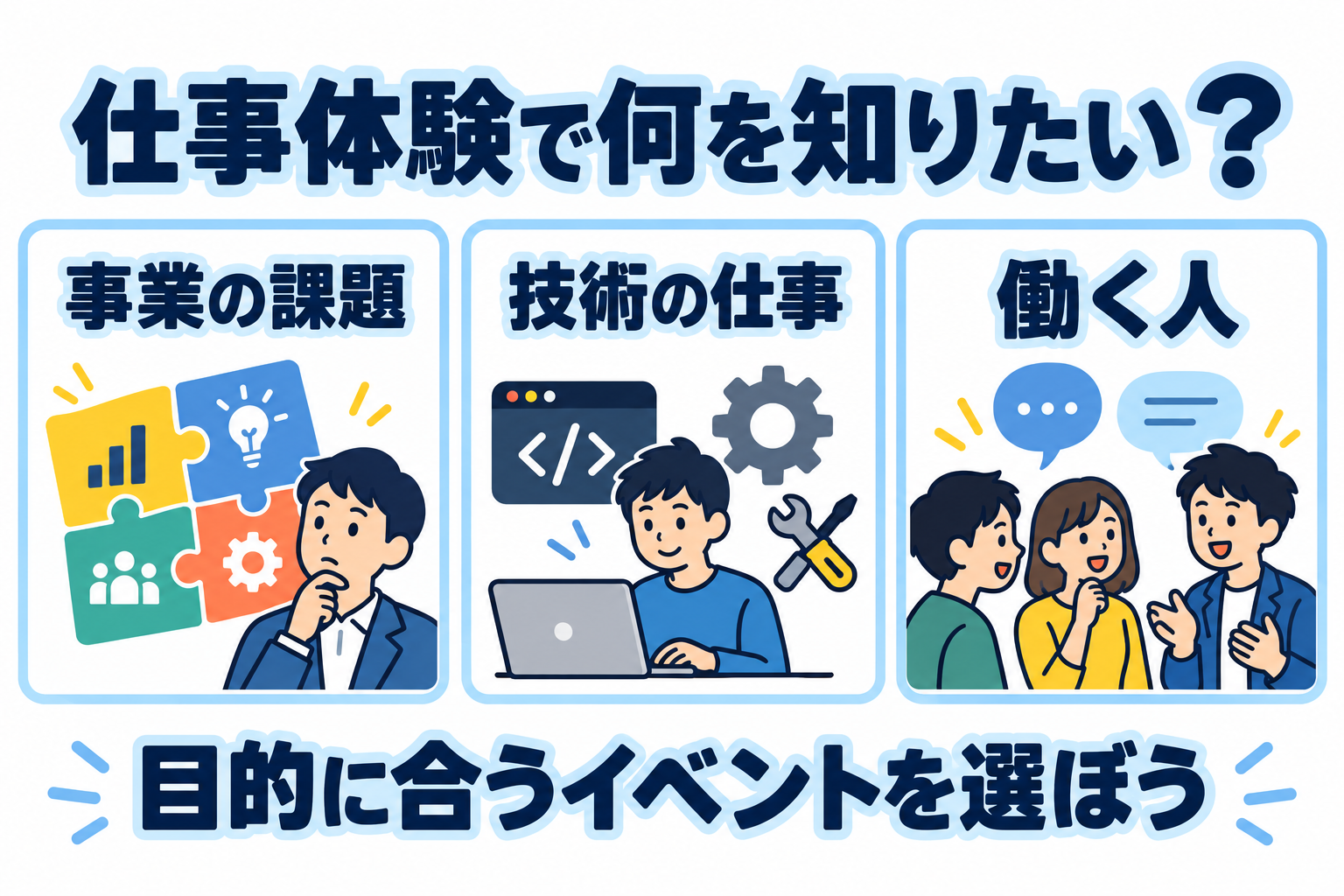 事業を知る、技術に触れる、社員と話すというイベント選択の3つの目的