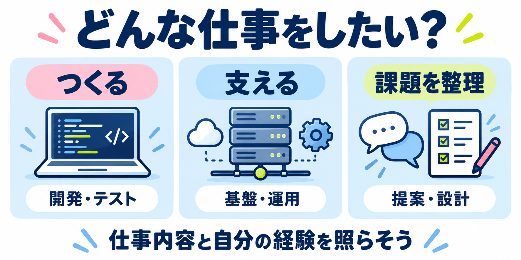つくる・支える・課題を整理するITの仕事の見方